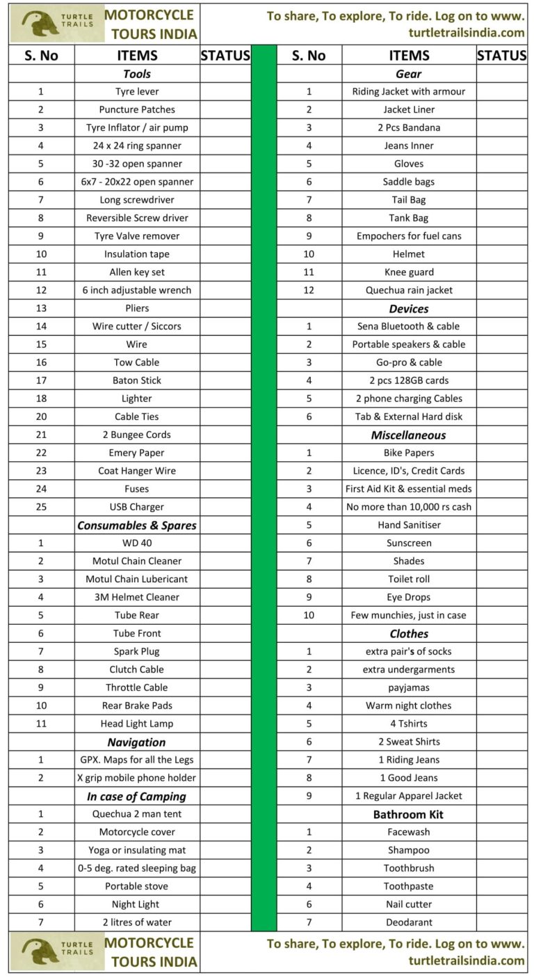 Motorcycle Gear & Luggage Packing it the right way by TurtleTrailsIndia
